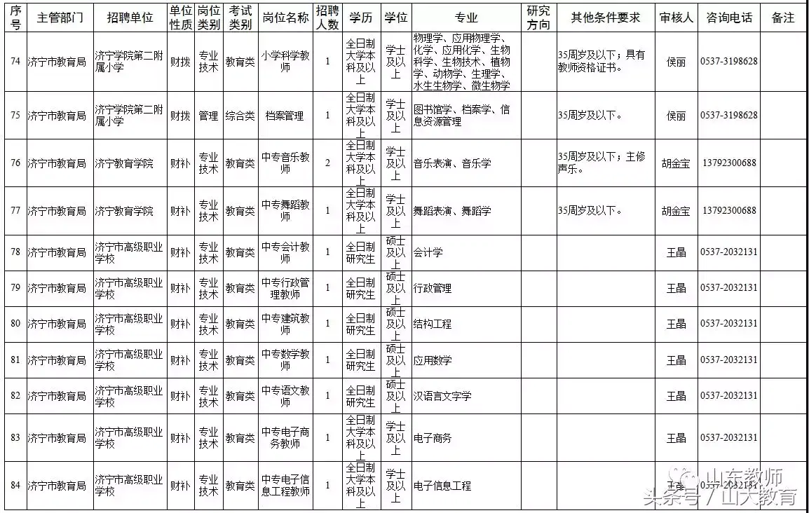 泰安招聘东平县市试题教师_泰安市东平县教师招聘试题_2021泰安东平县教师招聘