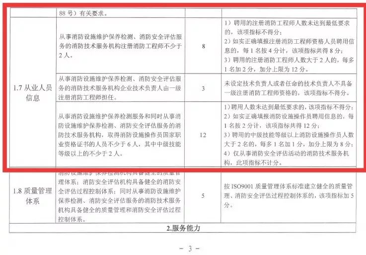 消防工程师的机构_消防工程师机构_消防队消防工程师