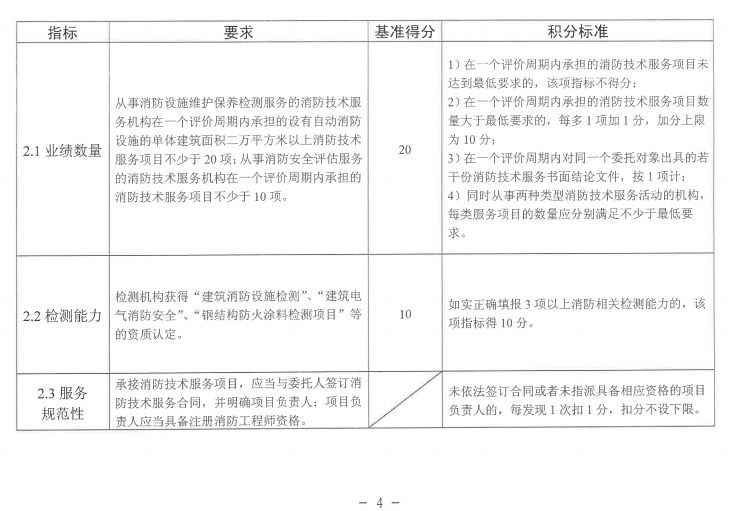 消防工程师的机构_消防工程师机构_消防队消防工程师