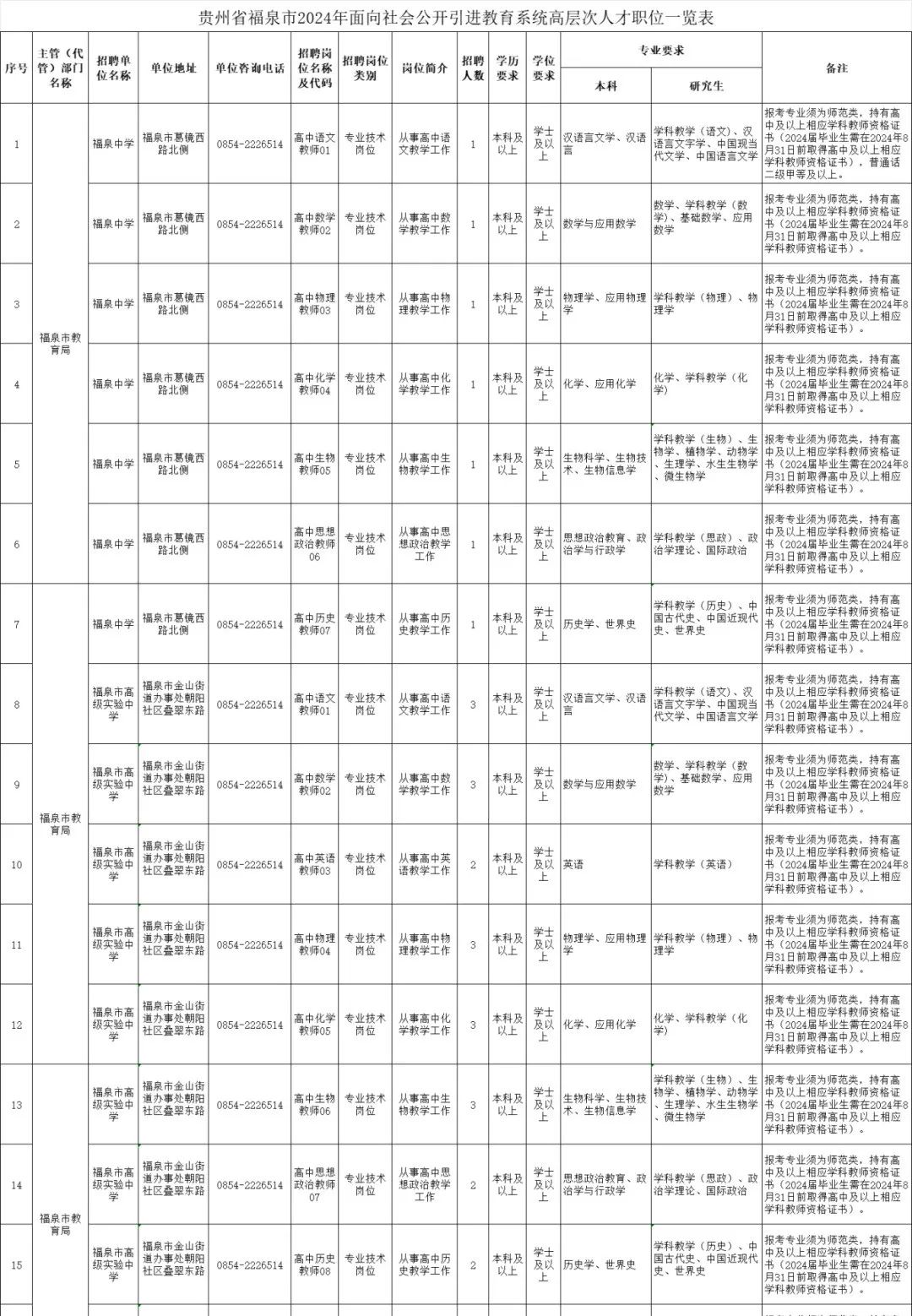 湖南特岗体检公告_2024年湖南省特岗教师招聘第一批体检对象名单_湖南特岗体检表