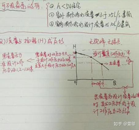 考消防工程师有多难_考消防师工程师难吗_考不了消防工程师