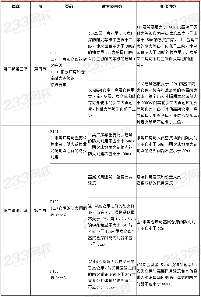 2023年一级消防工程师考试教材变化