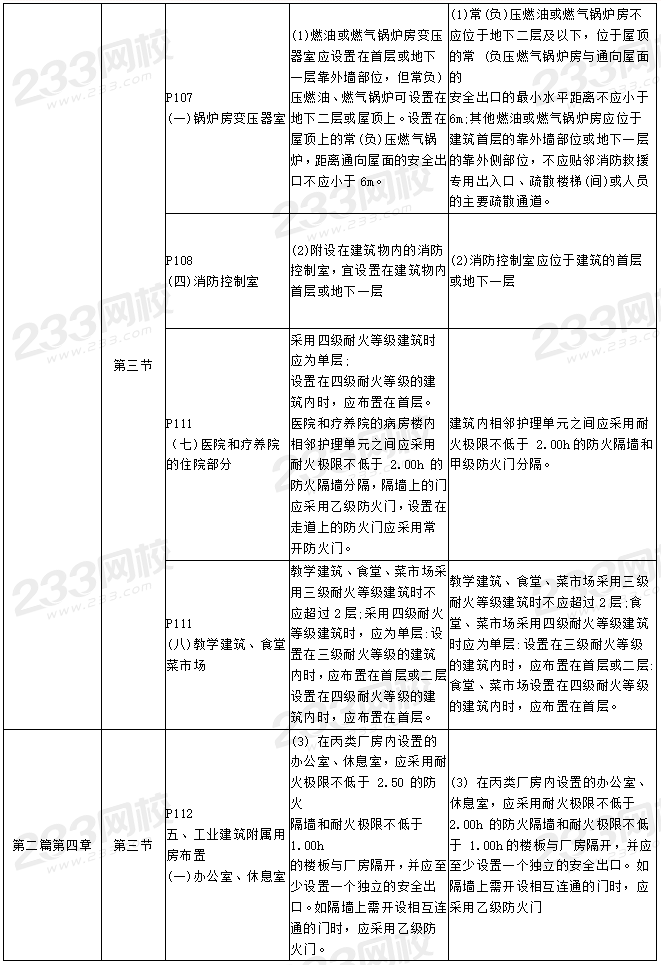 2023年一级消防工程师考试教材变化