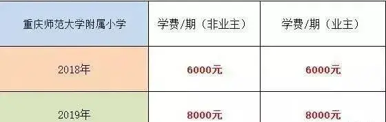 远恒佳教育城_远恒佳教育集团教师招聘_远恒佳教师公寓