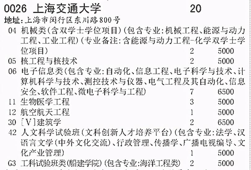 上海公务员专业目录_上海市公务员考试专业分类_上海公务员考试专业分类目录