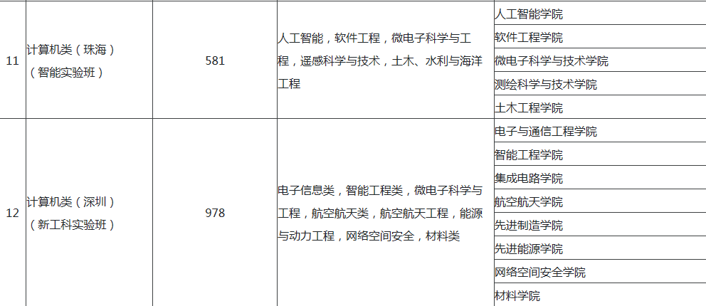 上海公务员考试专业分类目录_上海公务员专业目录_上海市公务员考试专业分类