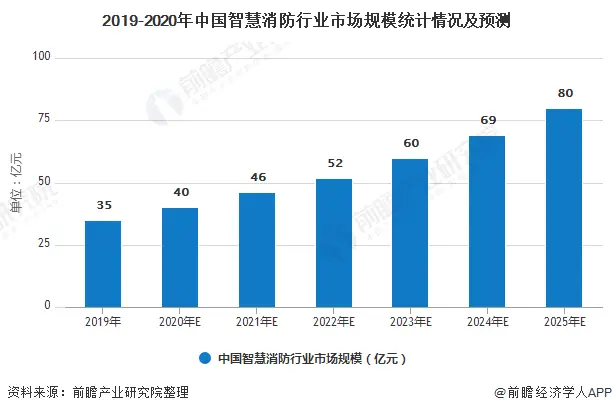 消防工程师是干部吗_消防工程师干啥用_消防工程师是干啥的