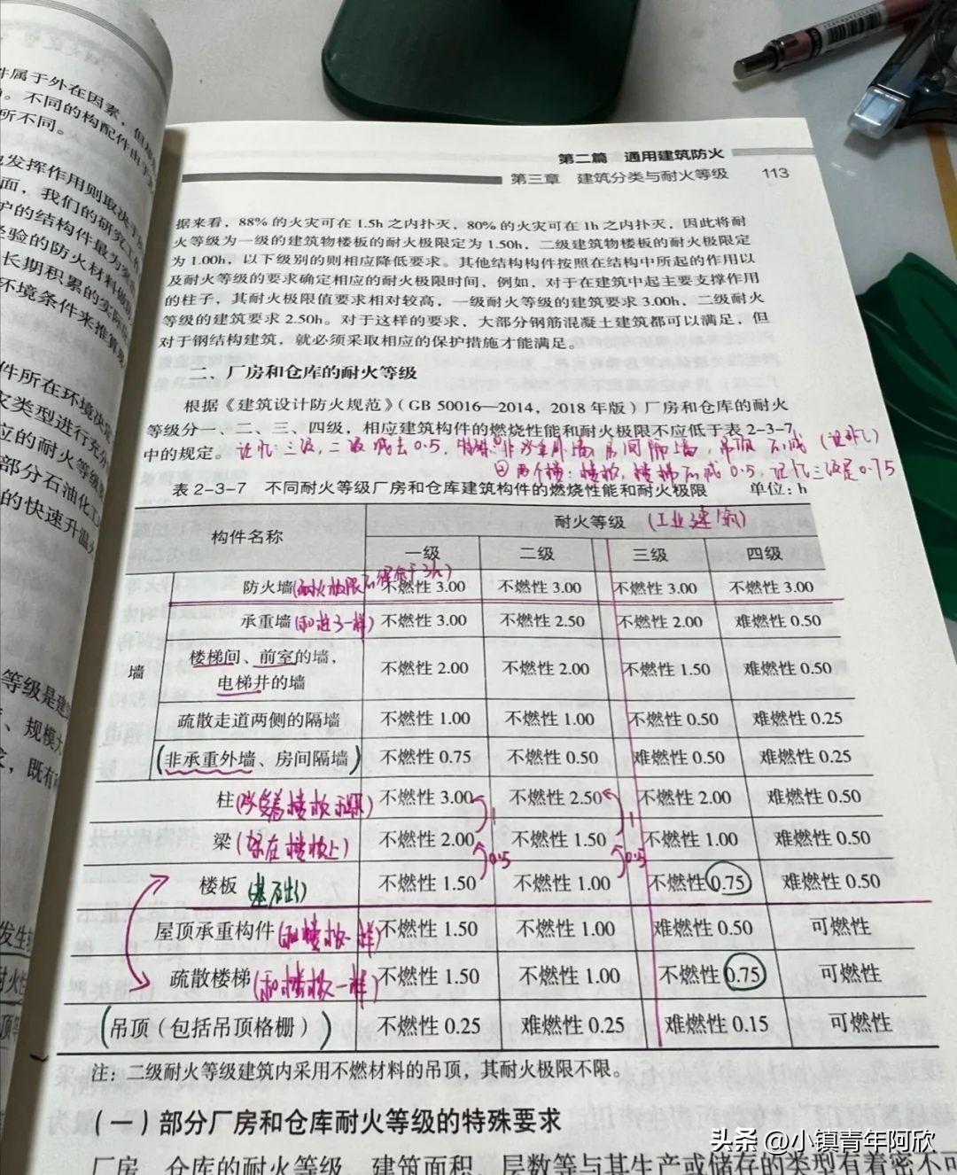考消防工程师需要什么_消防工程师需要考什么_考消防师工程需要什么专业