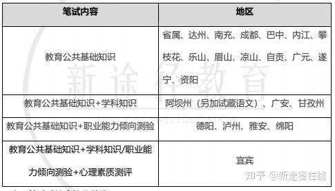 招聘乐山教师信息网_招聘乐山教师最新信息_乐山教师招聘