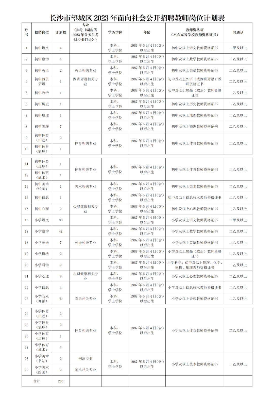 2020长沙招聘教师_2024长沙教师招聘公告_长沙招聘公告教师2024考试