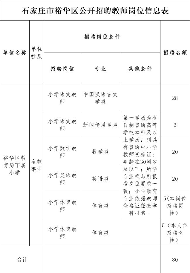 石家庄长安人才市场_石家庄市人力资源和社会保障局关于长安区教师招聘_石家庄长安区人力资源市场