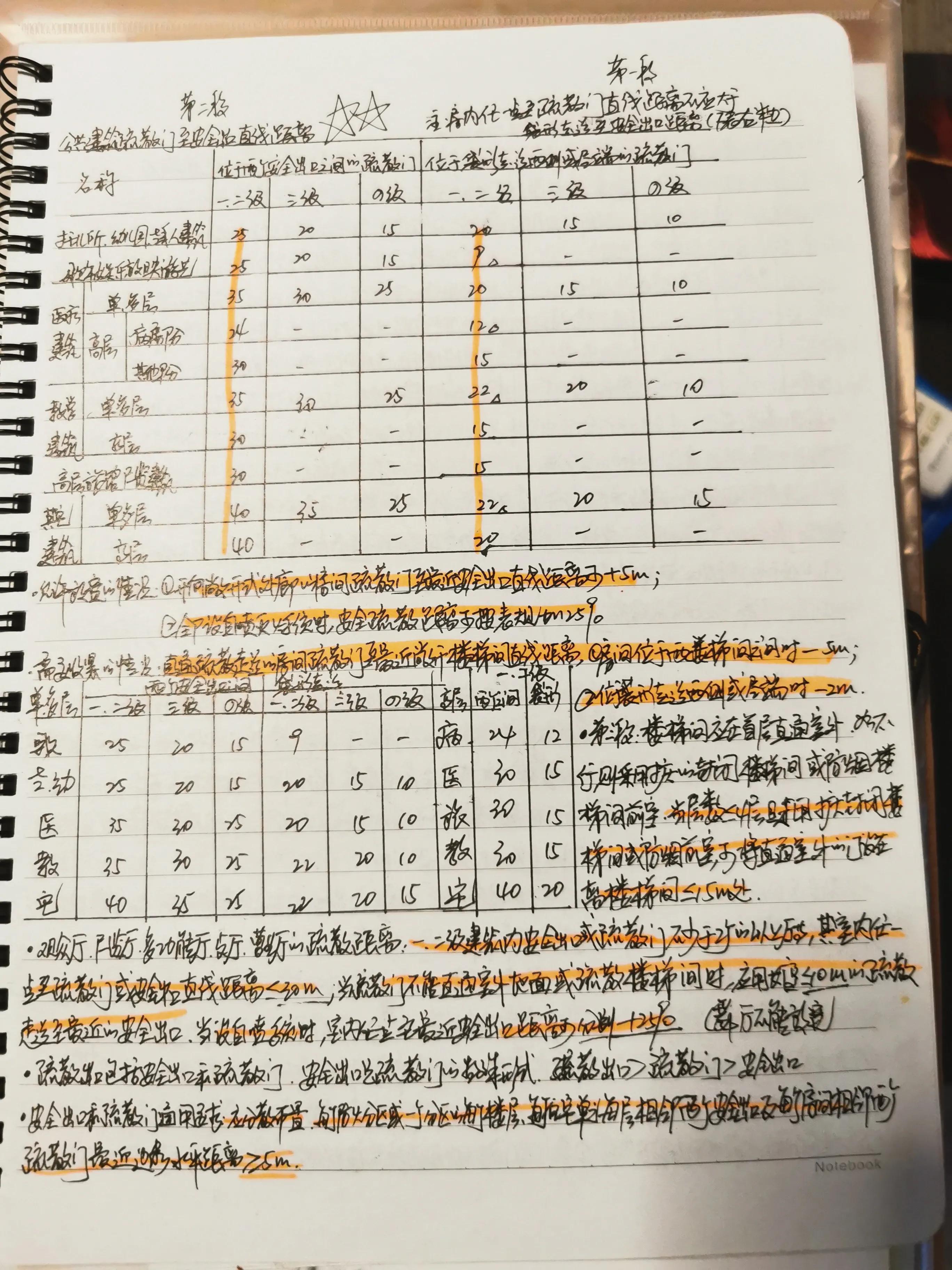 消防工程师需要考什么_考消防工程师必须要消防专业吗_考消防师工程需要什么学历