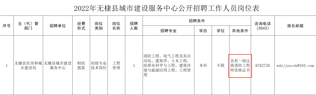 消防事业师工程单位是什么_事业单位消防工程师_消防工程师事业单位