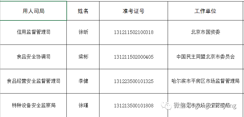 中央机关公开选调公务员职位表_中央机关公开选调_中央机关公开选调公务员
