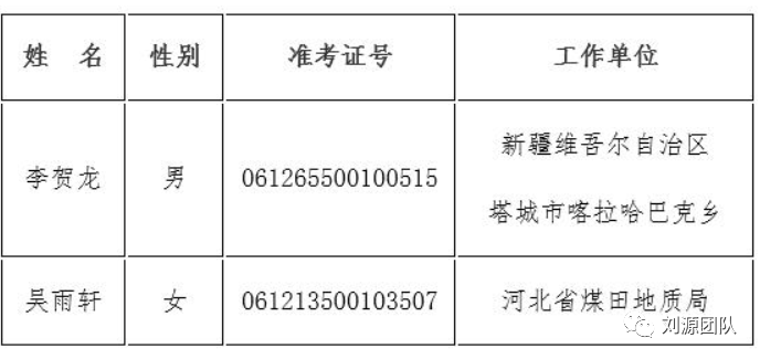 中央机关公开选调_中央机关公开选调公务员职位表_中央机关公开选调公务员