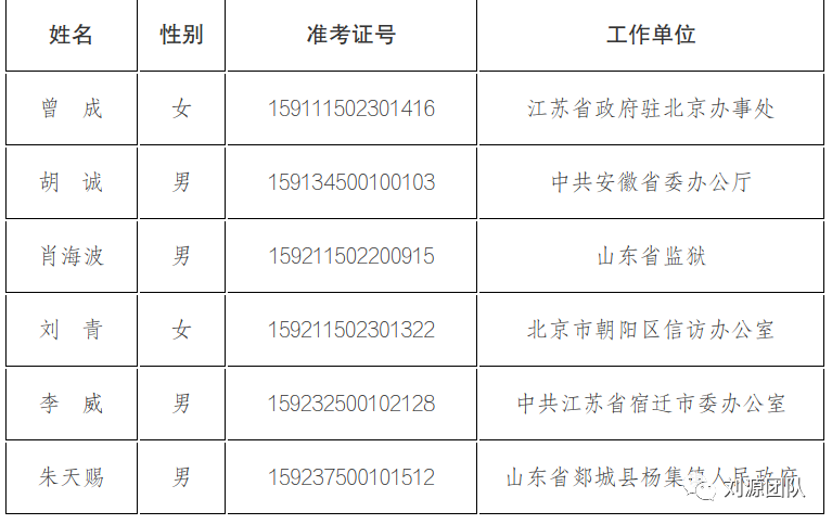 中央机关公开选调_中央机关公开选调公务员职位表_中央机关公开选调公务员