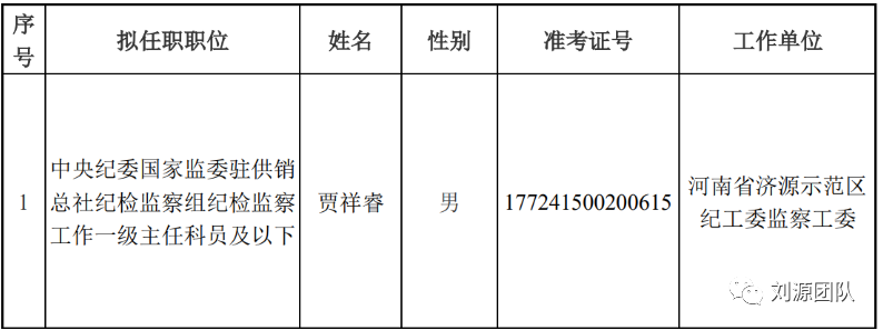 中央机关公开选调公务员_中央机关公开选调_中央机关公开选调公务员职位表