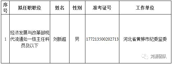 中央机关公开选调公务员_中央机关公开选调_中央机关公开选调公务员职位表