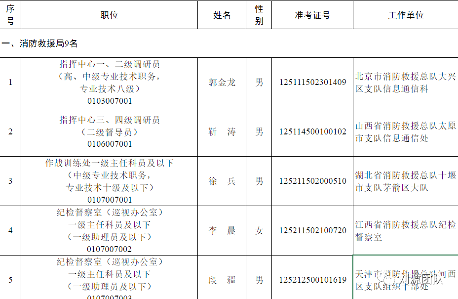 中央机关公开选调_中央机关公开选调公务员职位表_中央机关公开选调公务员