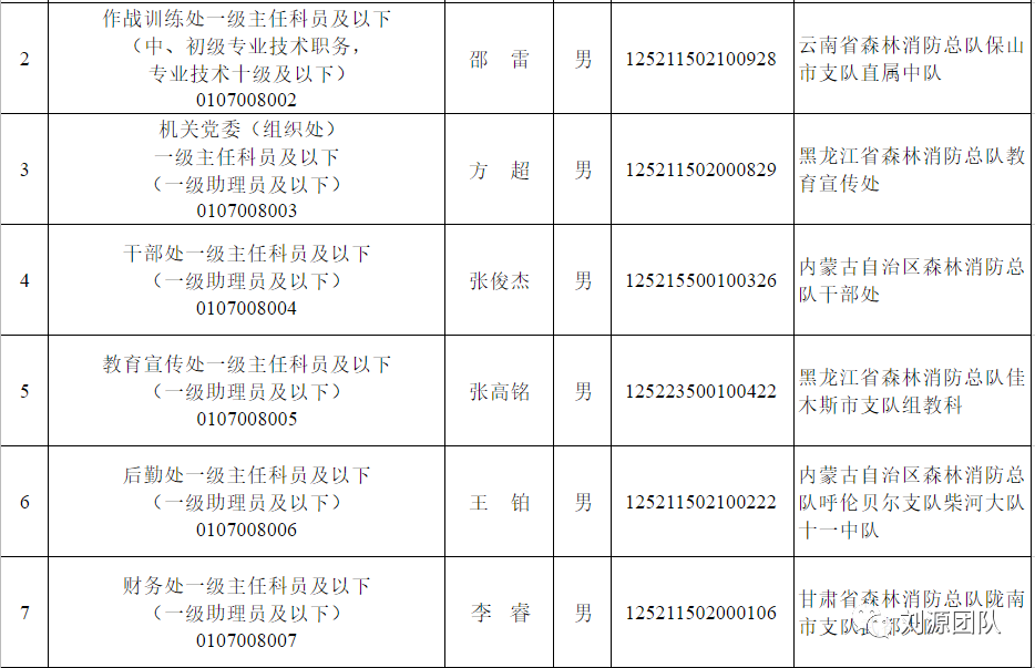 中央机关公开选调_中央机关公开选调公务员职位表_中央机关公开选调公务员