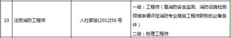 江苏省消防工程师_江苏省消防工程师官网_江苏消防工程师合格公示
