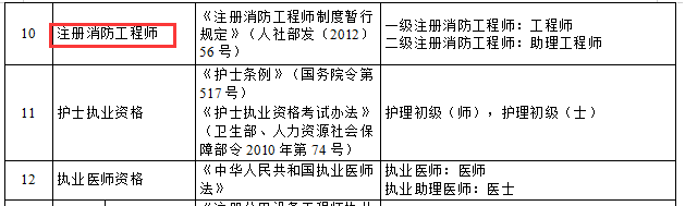 江苏消防工程师合格公示_江苏省消防工程师_江苏省消防工程师官网