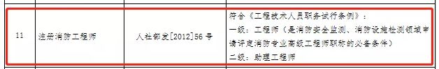 江苏省消防工程师_江苏消防工程师合格公示_江苏省消防工程师官网