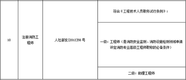 江苏省消防工程师官网_江苏消防工程师合格公示_江苏省消防工程师