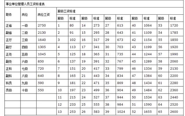 事业单位参公工资标准_工资规范事业和参公_规范工资事业单位和参公的区别