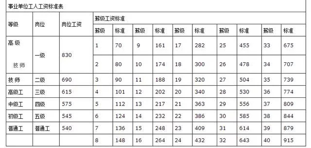 工资规范事业和参公_事业单位参公工资标准_规范工资事业单位和参公的区别