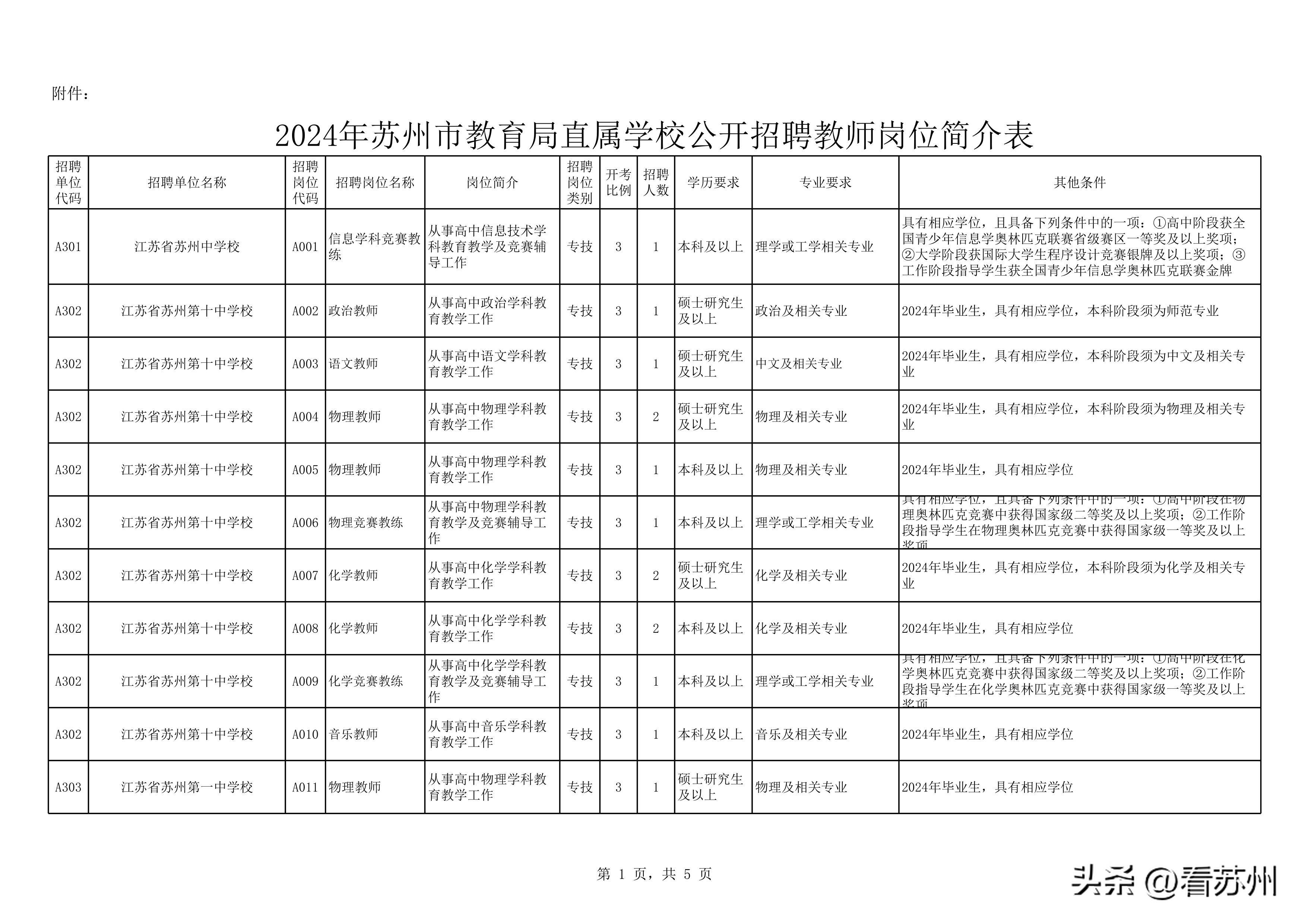 苏州教师招聘_苏州招聘教师2024_苏州招聘教师2023