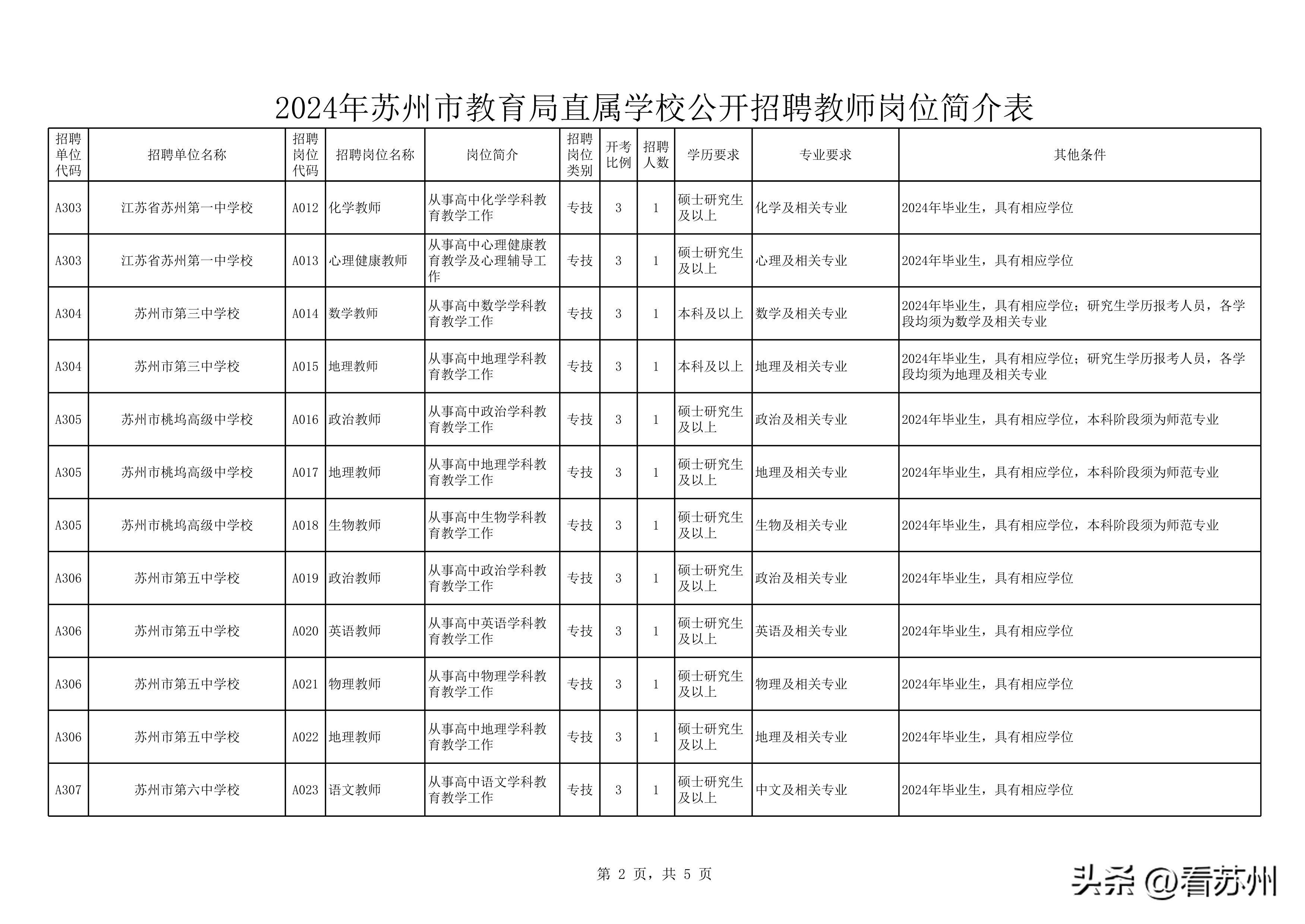 苏州教师招聘_苏州招聘教师2024_苏州招聘教师2023