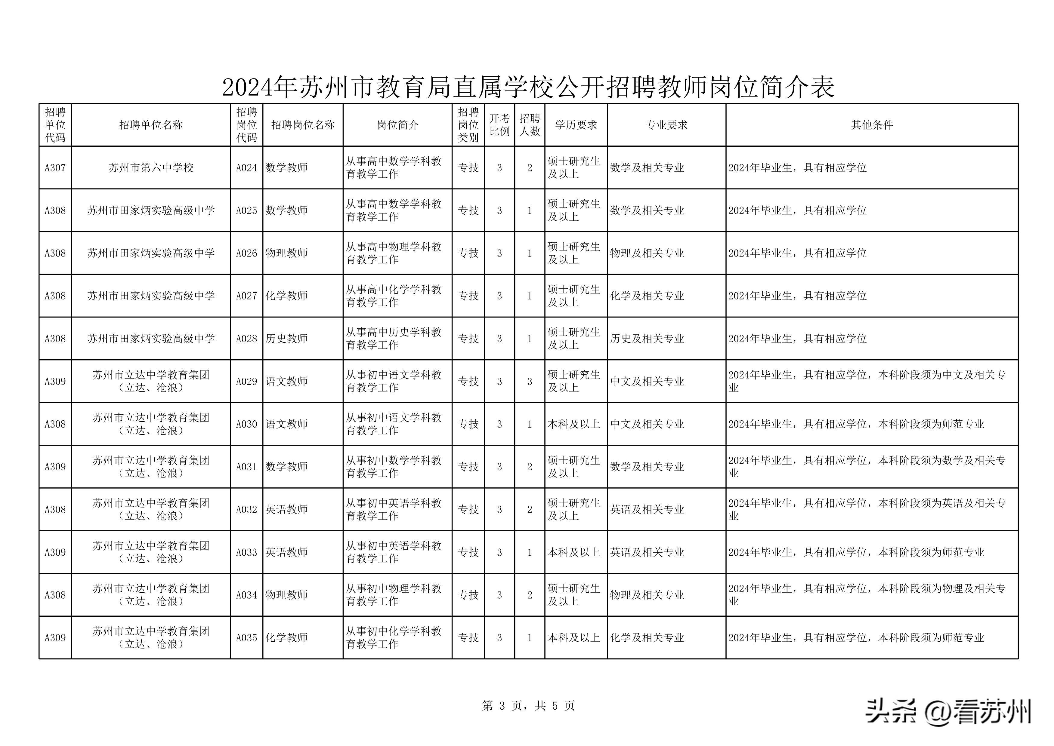 苏州教师招聘_苏州招聘教师2023_苏州招聘教师2024