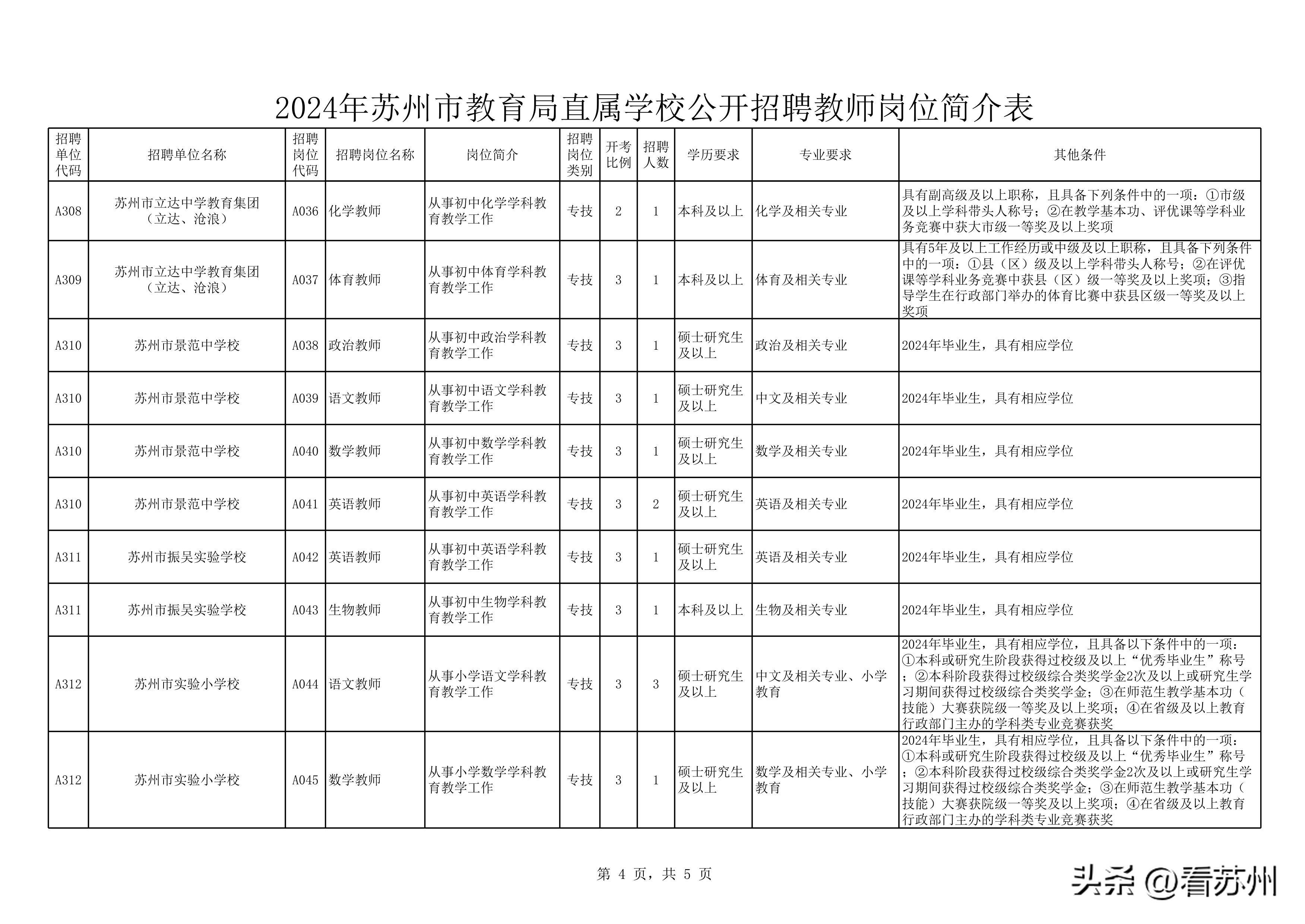 苏州教师招聘_苏州招聘教师2023_苏州招聘教师2024
