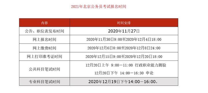 公务员河北报名考试时间_公务员河北报名考试官网_河北公务员考试报名