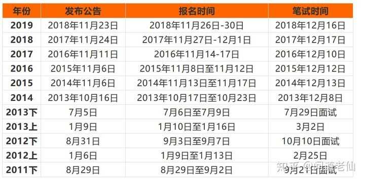 公务员河北报名考试官网_公务员河北报名考试时间_河北公务员考试报名