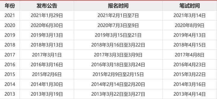河北公务员考试报名_公务员河北报名考试时间_公务员河北报名考试官网