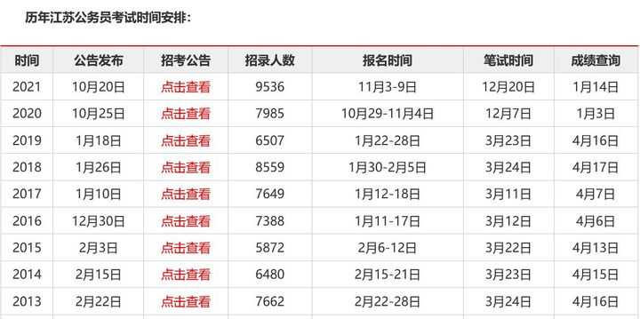 公务员河北报名考试官网_河北公务员考试报名_公务员河北报名考试时间