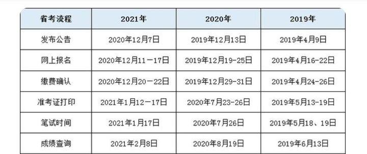 公务员河北报名考试官网_河北公务员考试报名_公务员河北报名考试时间