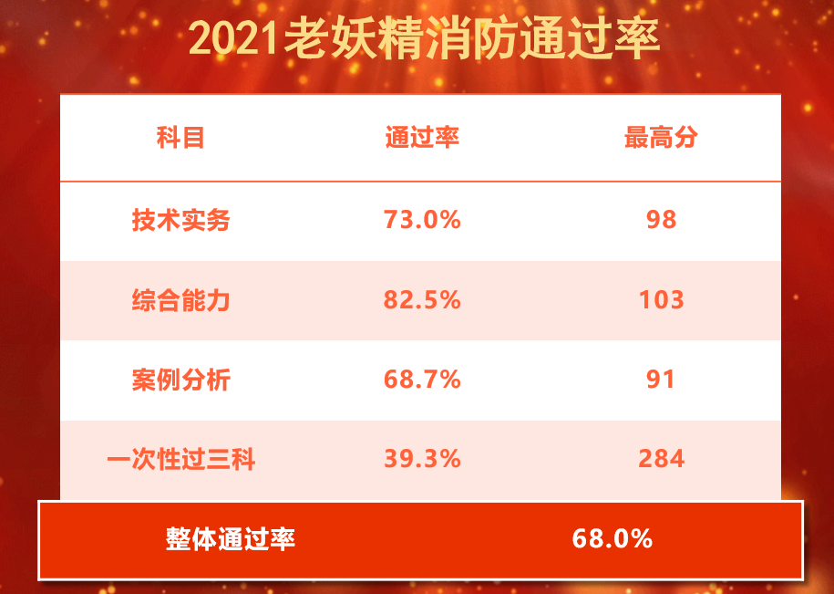 消防工程师事业单位_事业单位消防工程师_消防事业师工程单位怎么样
