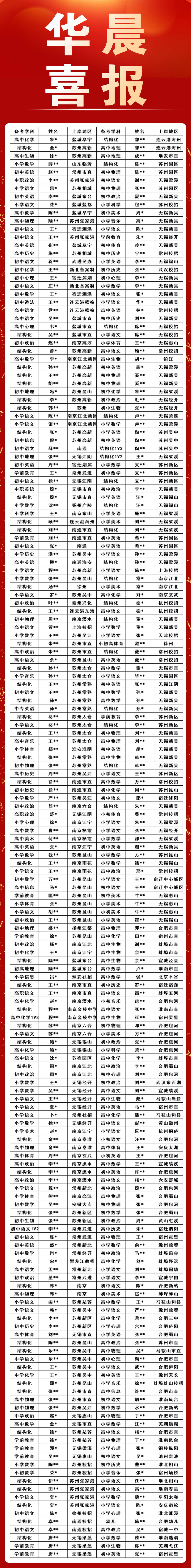 泰兴市2021公开招聘教师_2021泰兴市招聘教师公告_2024年泰兴市教师招聘