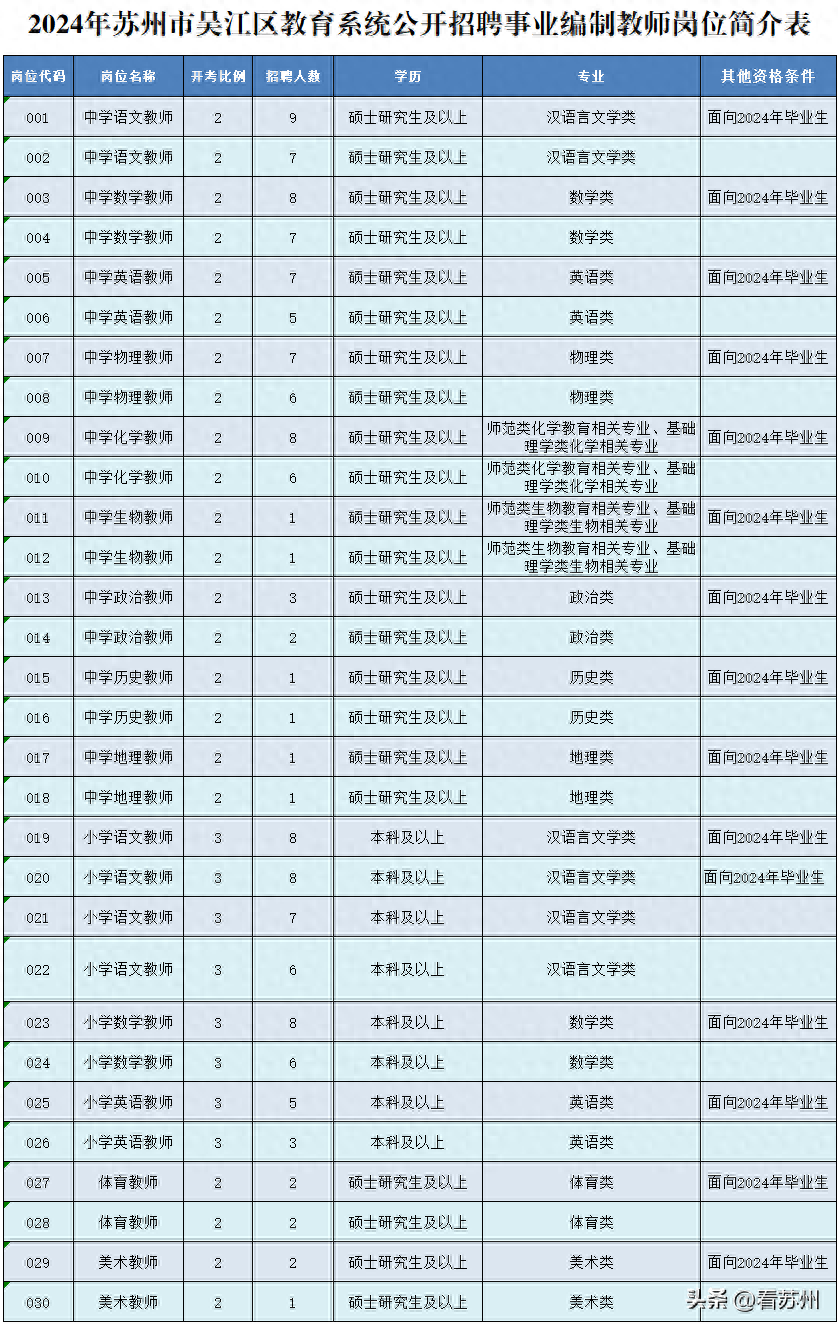 苏州招聘教师2023_苏州招聘教师公告_苏州教师招聘