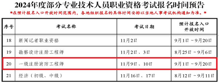 消防工程师是选择题吗_消防工程师是选择题_消防工程师选择题得分技巧