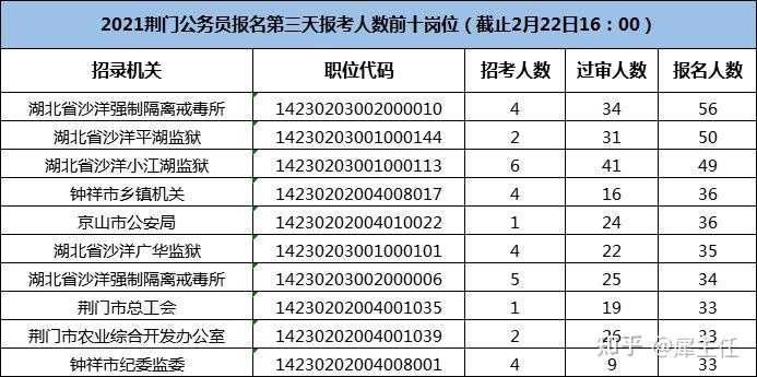 公务员考试是什么时候_什么是公务员考试_公务员考试是一年一次吗