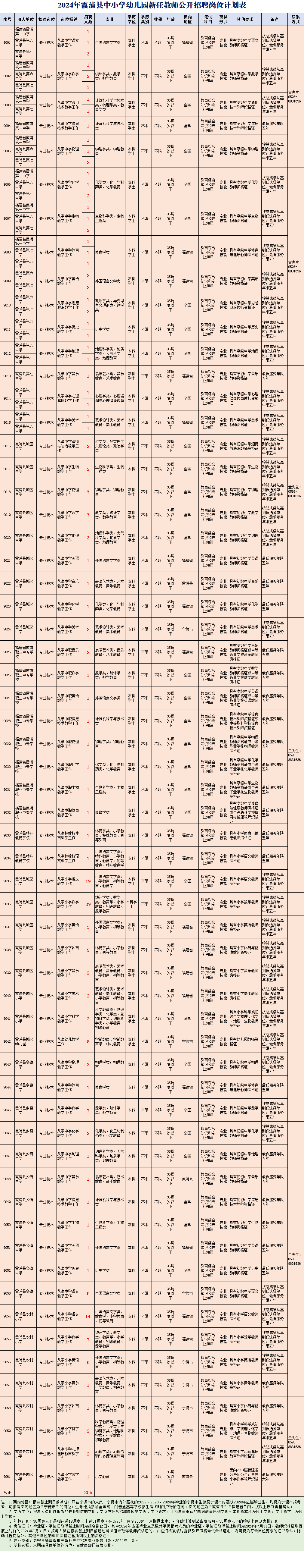 霞浦教师招考公示_公示招考霞浦教师名单_霞浦县教师招聘成绩