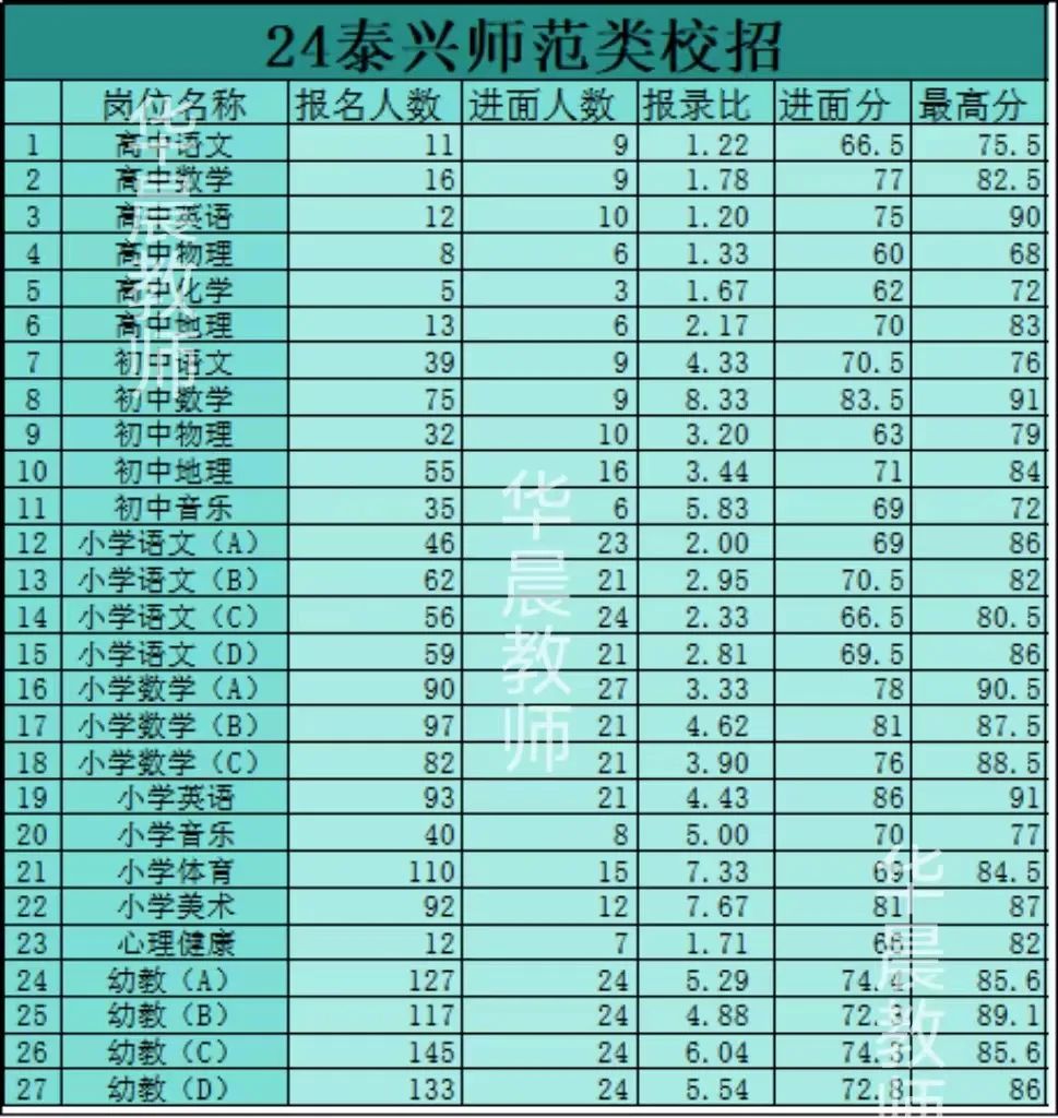 2024年泰兴市教师招聘_2021泰兴市招聘教师公告_泰兴市教师招聘2022