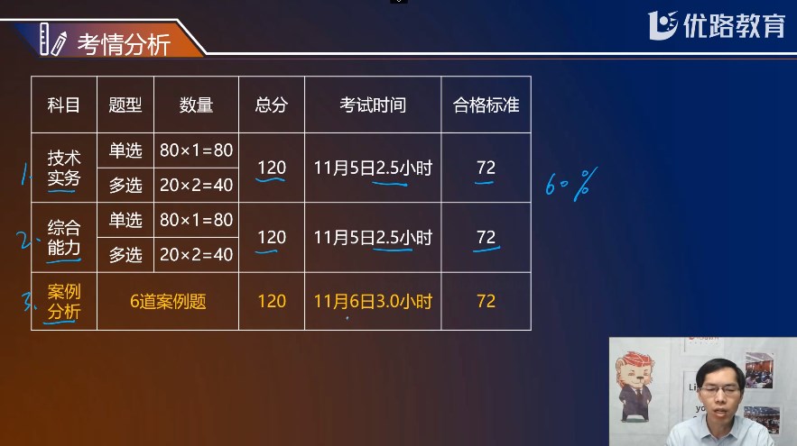 报考消防工程师哪个学习网站通过率高 哪家网校靠谱