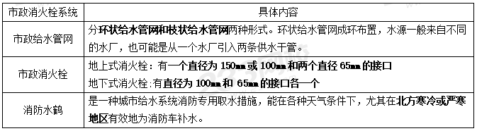 给水消防建筑系统有哪些_建筑消防给水系统_给水消防建筑系统包括