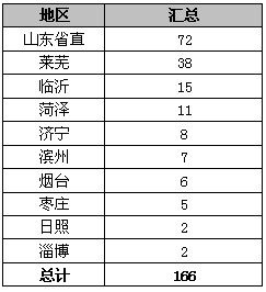 青岛公务员考试职位表如何称呼这个职位表？：岗位分类与称呼一览