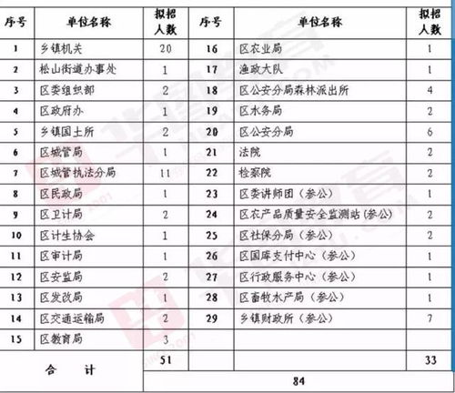 韶关公务员考试好考吗宜然：是不是容易考过？
